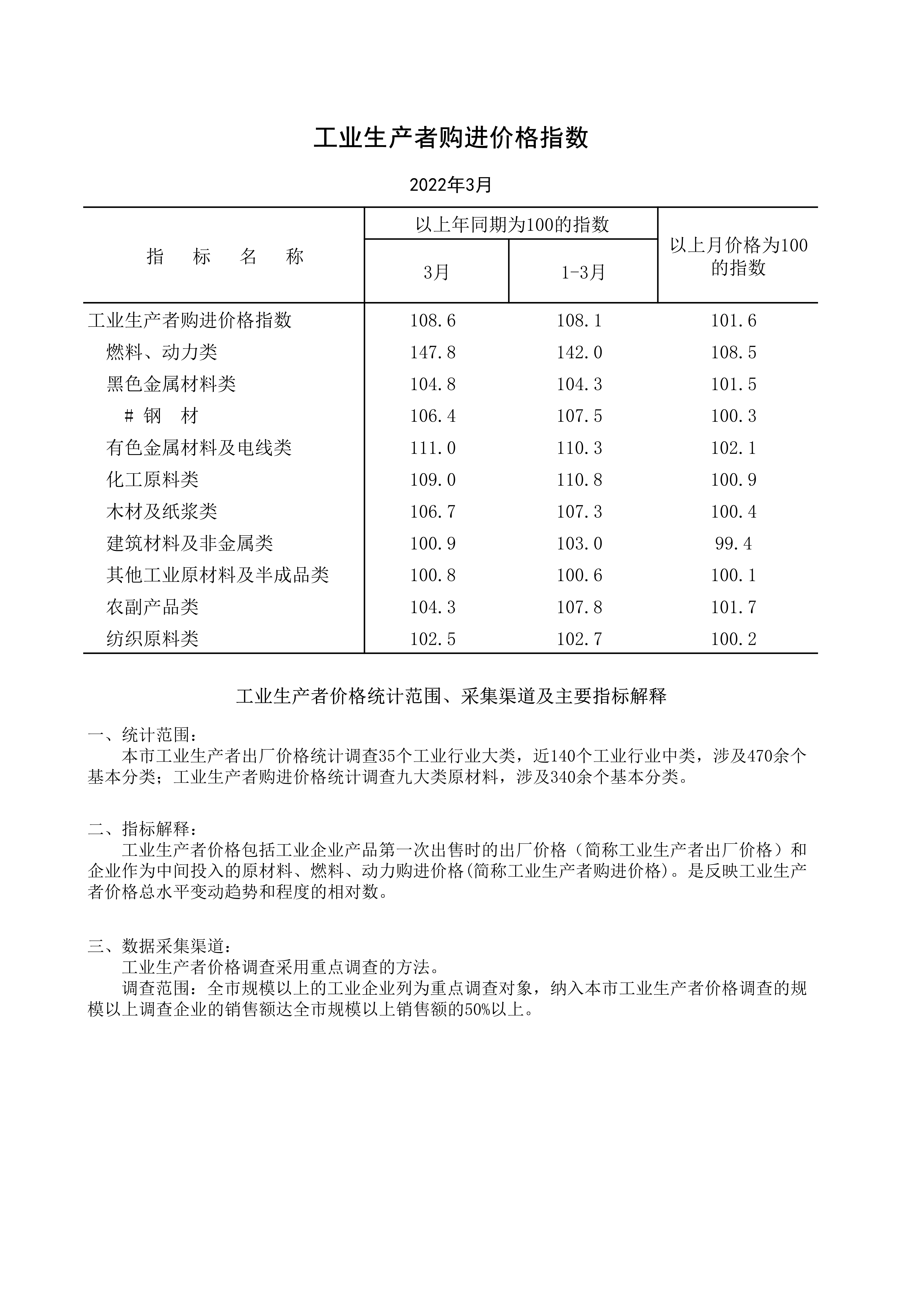 2022年3月工業生產者購進價格指數_1.jpg