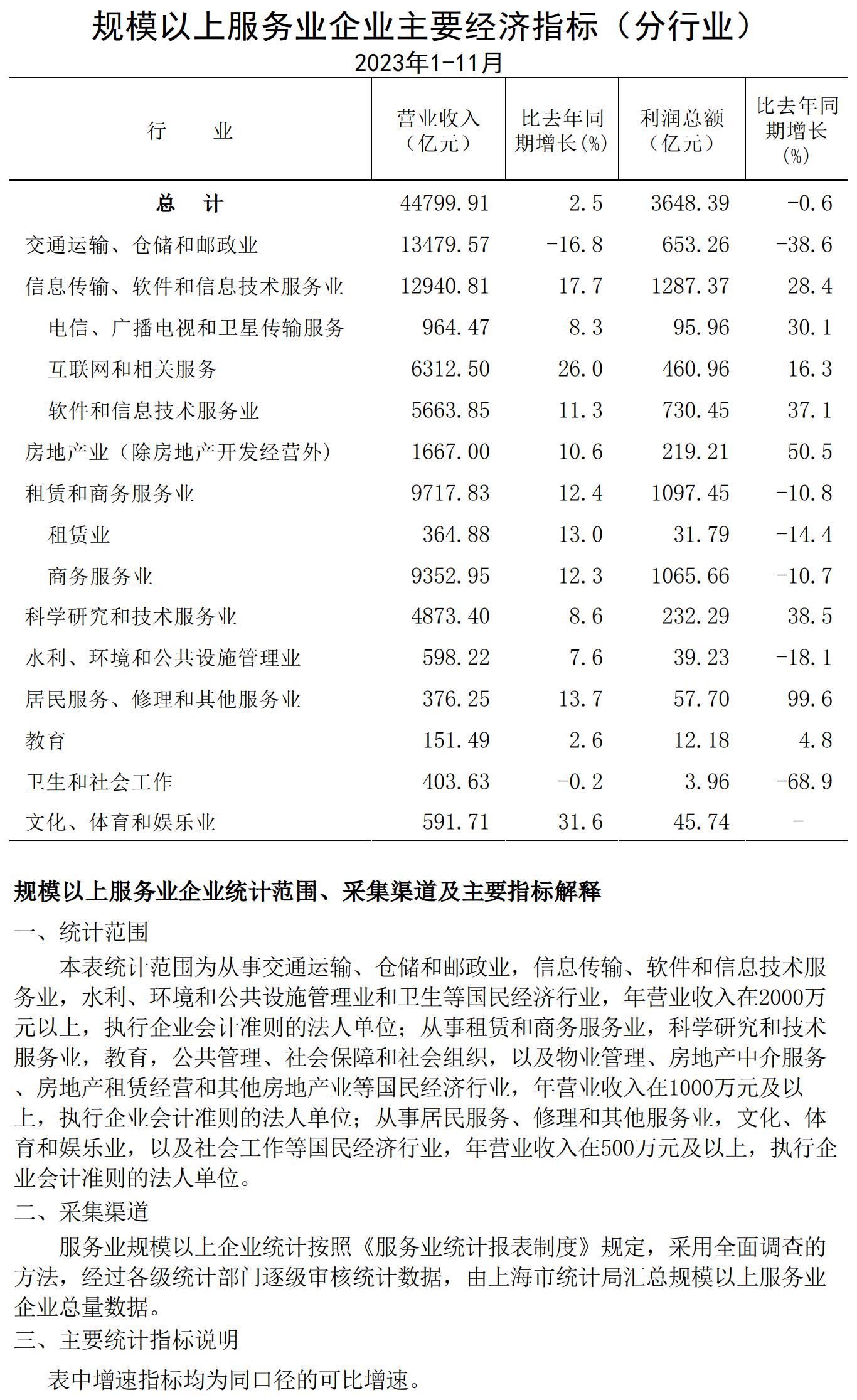 規模以上服務業企業經濟數據202311.jpg