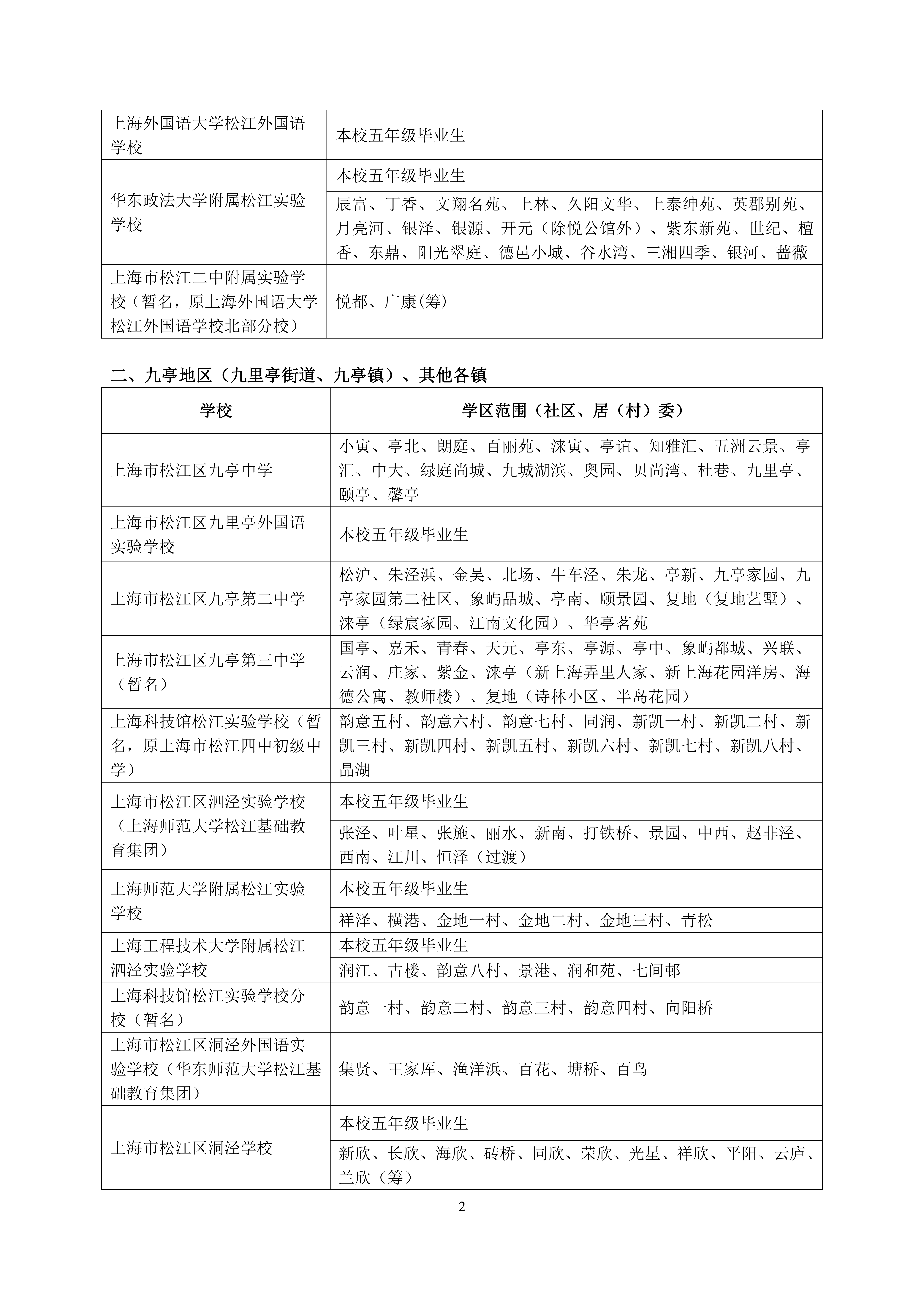 2025年松江區公辦初中對口范圍說明_01.png