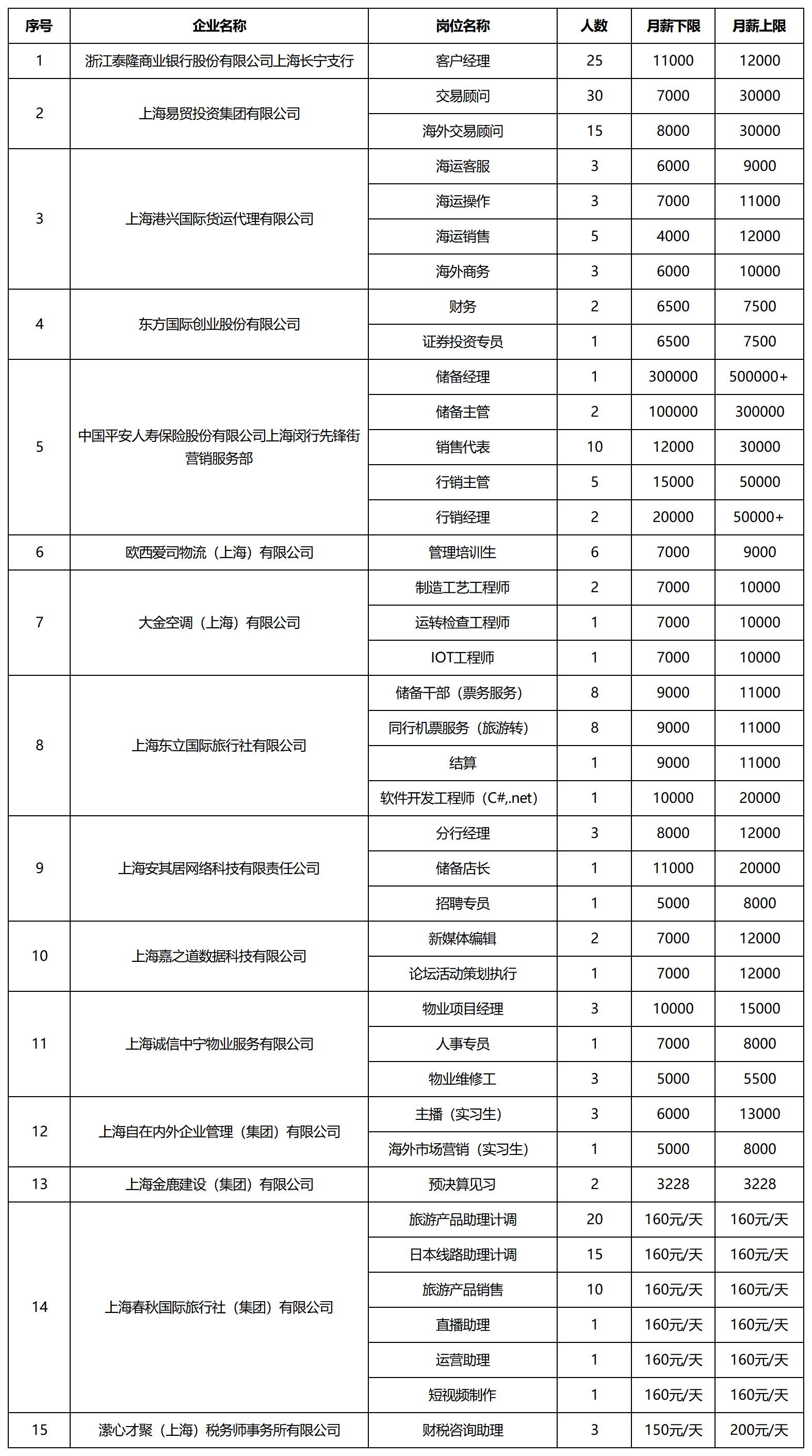 2025年長寧區夏季線上招聘會六月第一期1.png