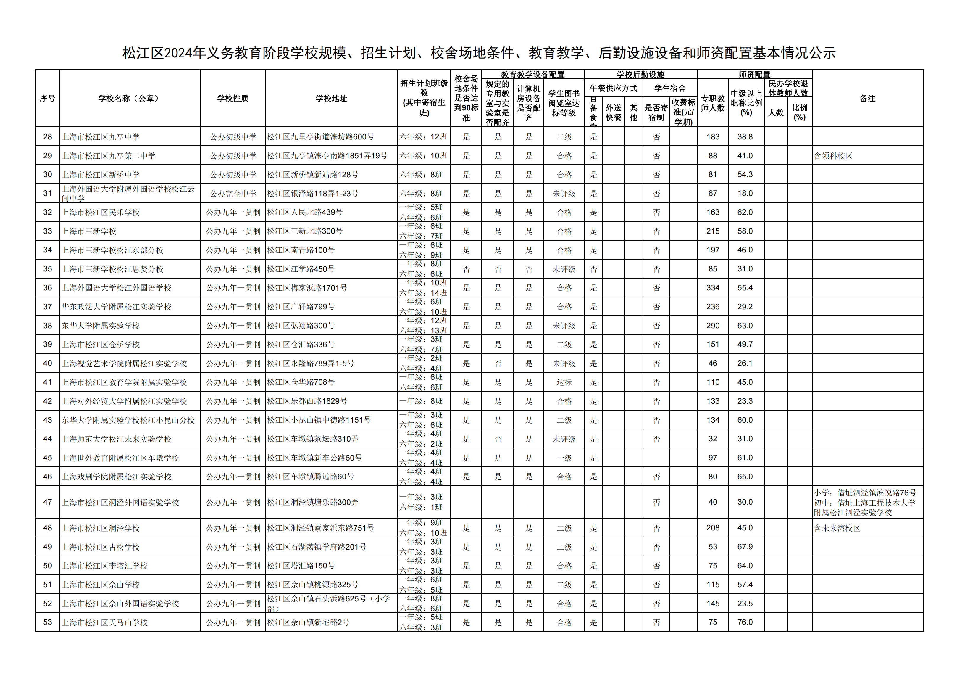 08：2024年松江區義務教育階段學校基本情況公示_01.png
