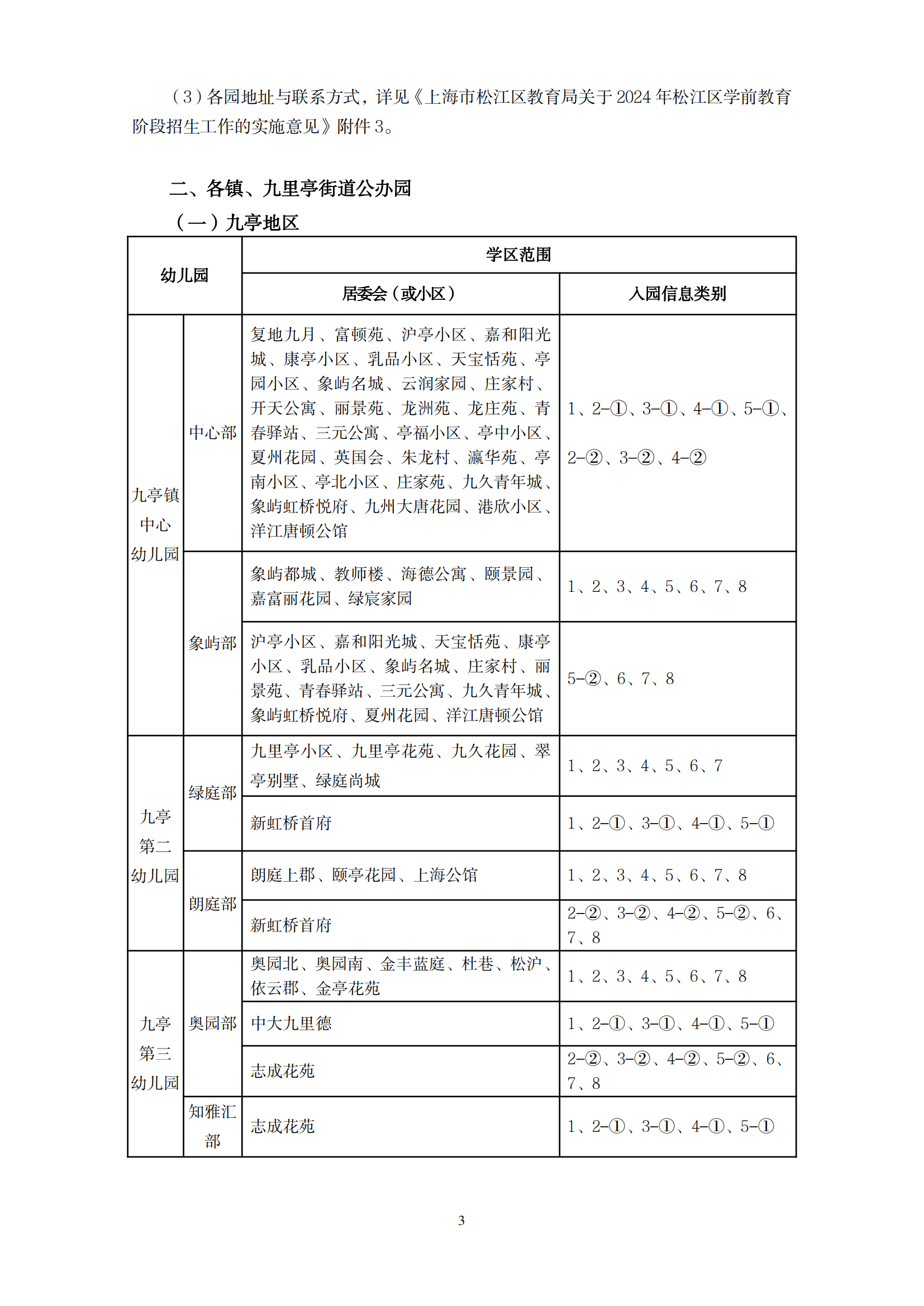 2024年松江區學前教育階段小班學區范圍公示_02.png