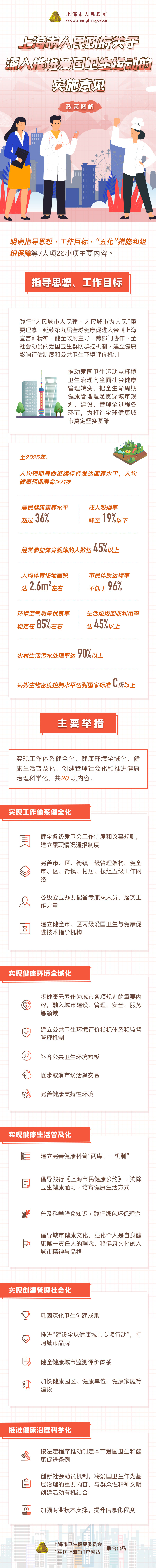 《關于深入推進上海市愛國衛生運動的實施意見》政策圖解.jpg