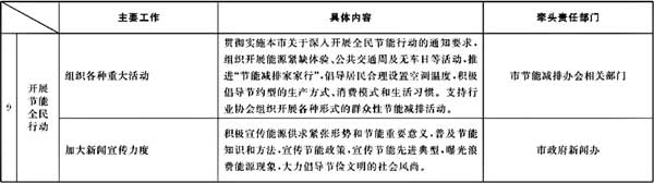 市政府辦公廳關于轉發市發展改革委制訂的《2008年下半年本市節能降耗工作安排及部門分工》的通知