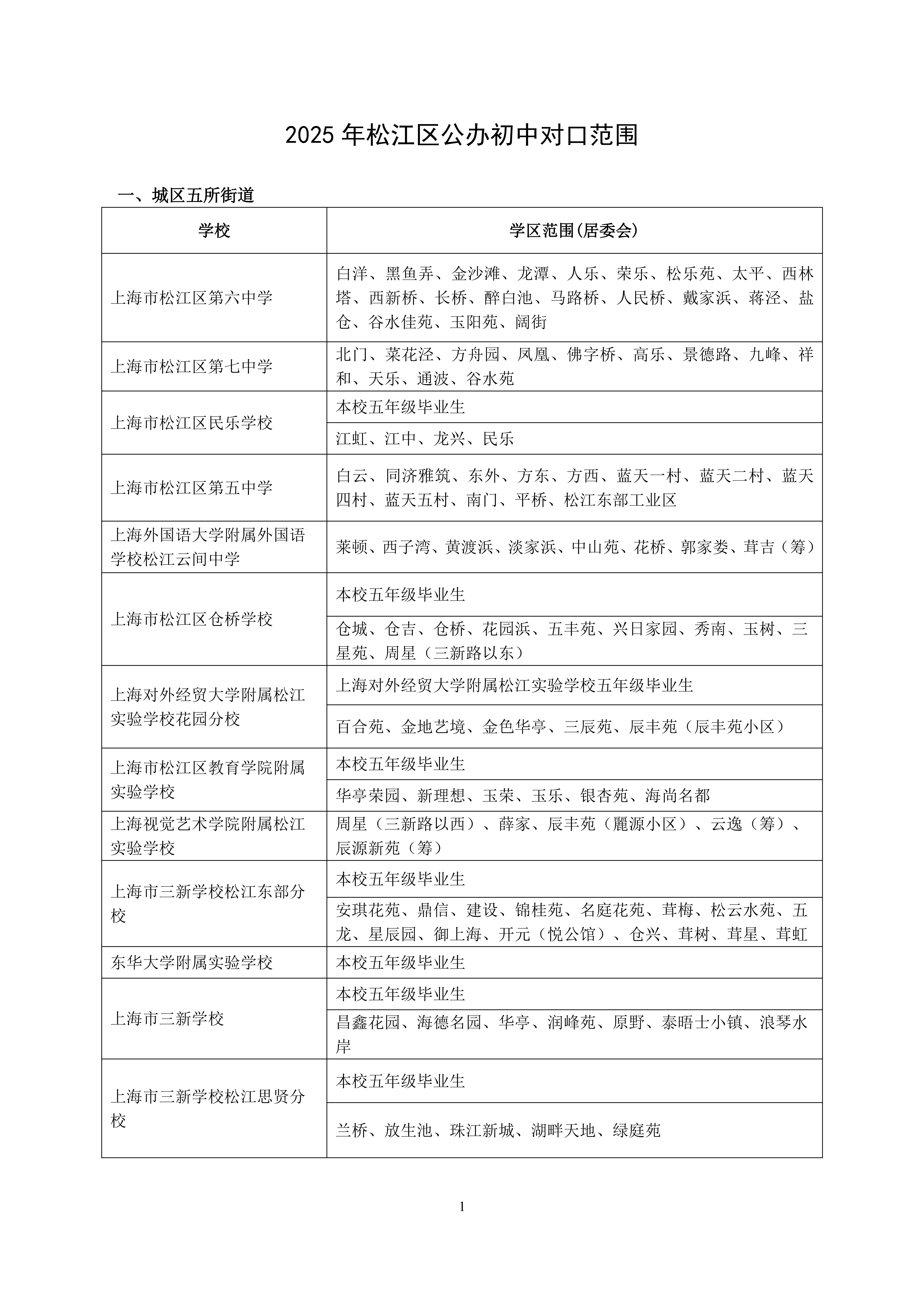 2025年松江區公辦初中對口范圍說明_00.png