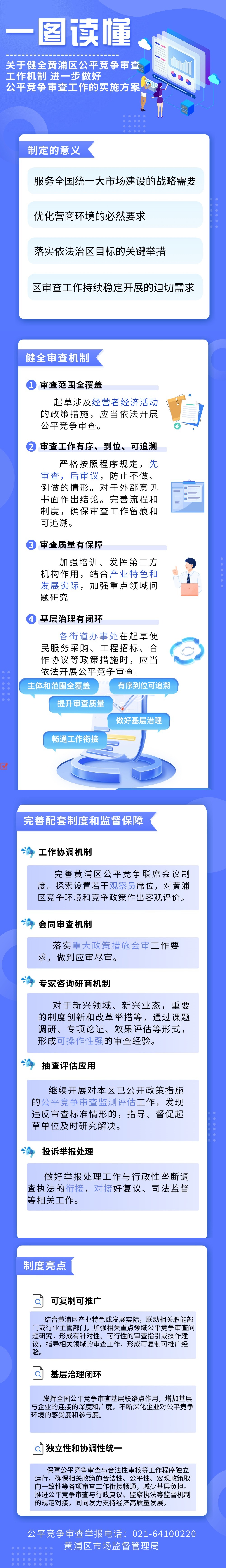 一圖讀懂：關于健全黃浦區公平競爭審查工作機制 進一步做好公平競爭審查工作的實施方案.jpg