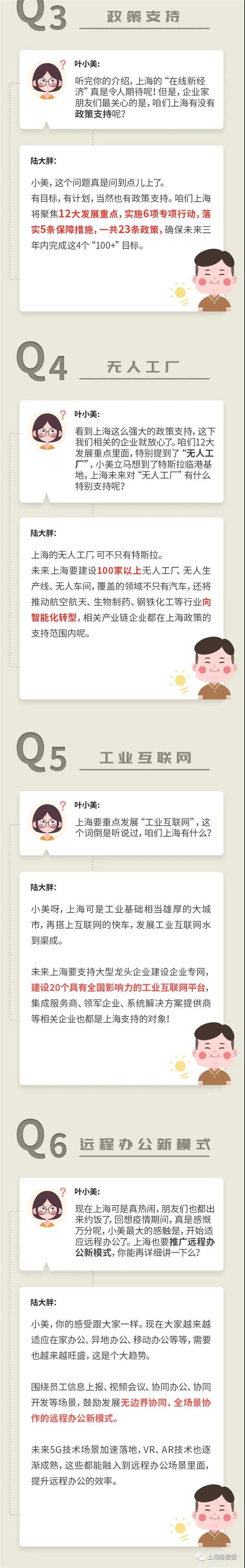 上海市促進(jìn)在線(xiàn)新經(jīng)濟(jì)發(fā)展行動(dòng)方案（2020—2022年）十問(wèn)十答