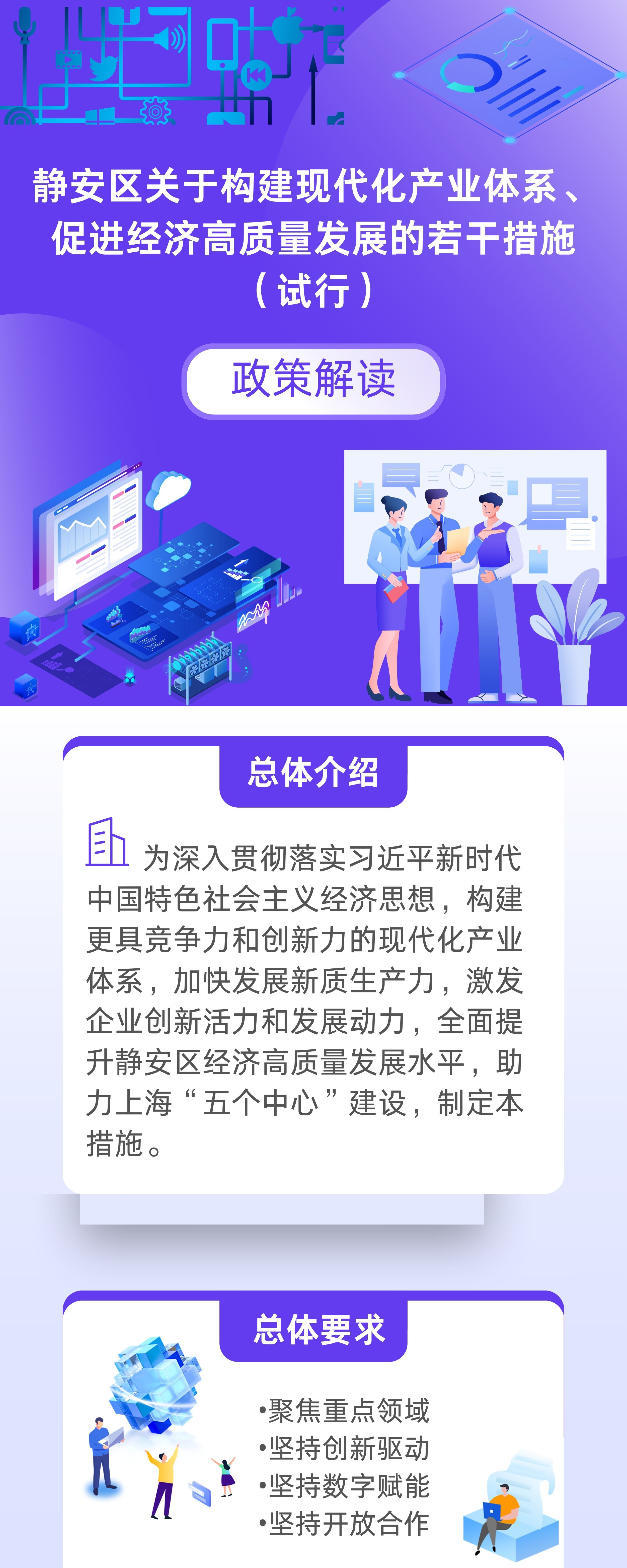 《靜安區(qū)關(guān)于構(gòu)建現(xiàn)代化產(chǎn)業(yè)體系、促進經(jīng)濟高質(zhì)量發(fā)展的若干措施（試行）》政策圖解.jpg