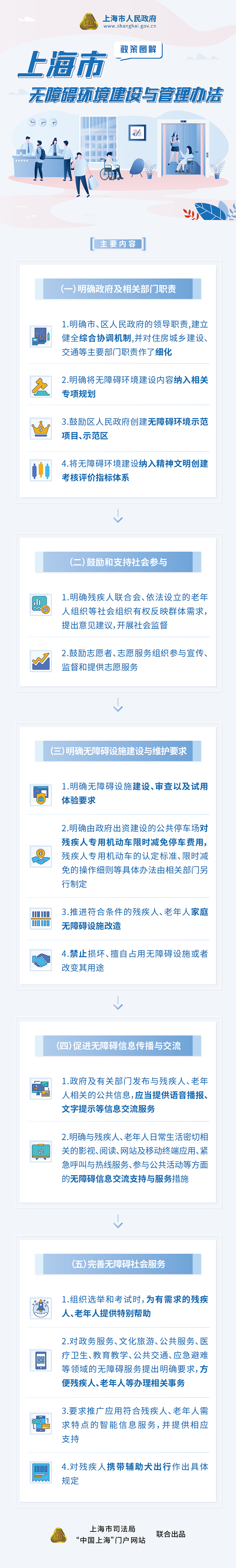 《上海市無障礙環境建設與管理辦法》政策圖解.jpg