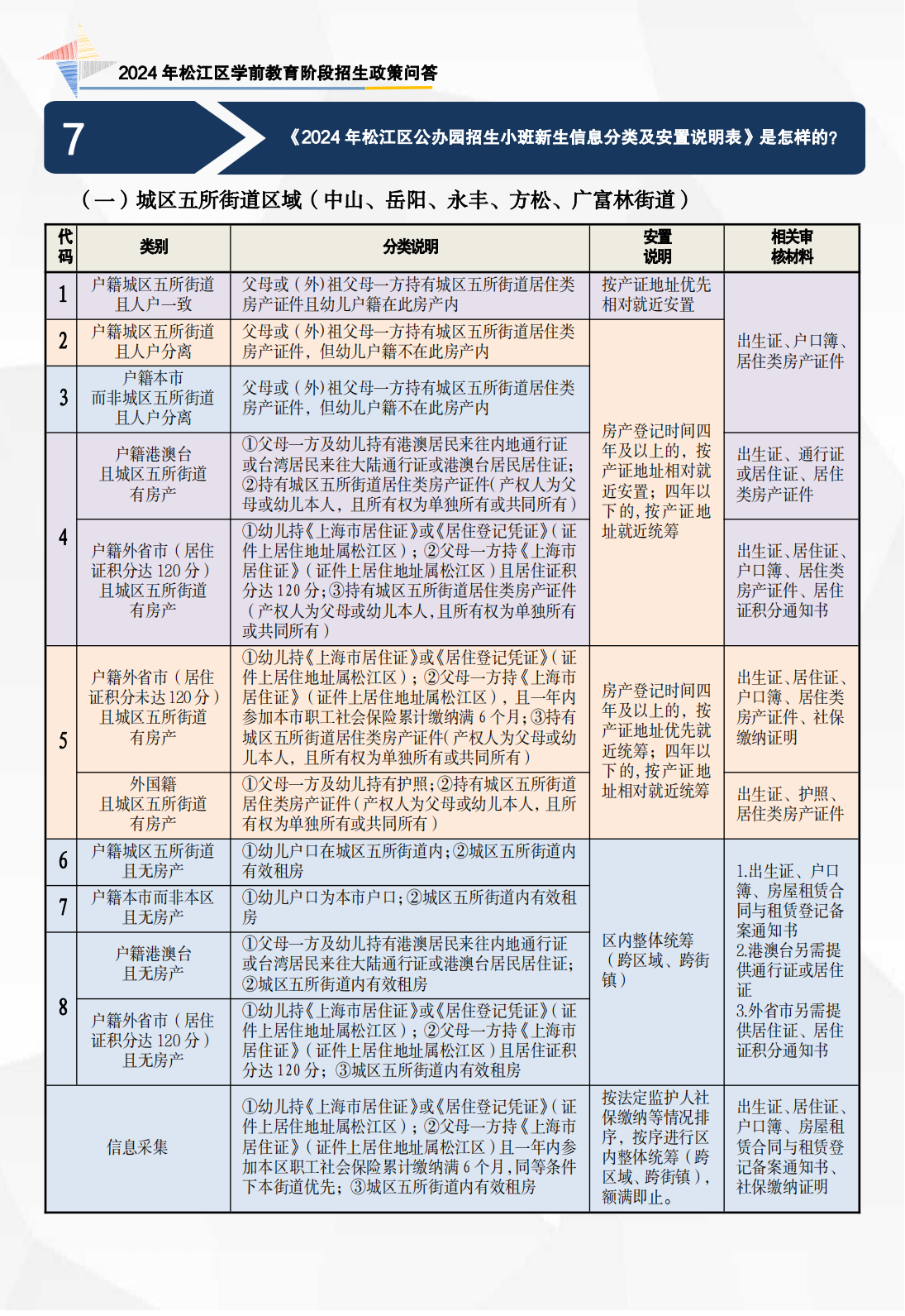 2024年政策問答（學前 宣傳折頁）_02.png