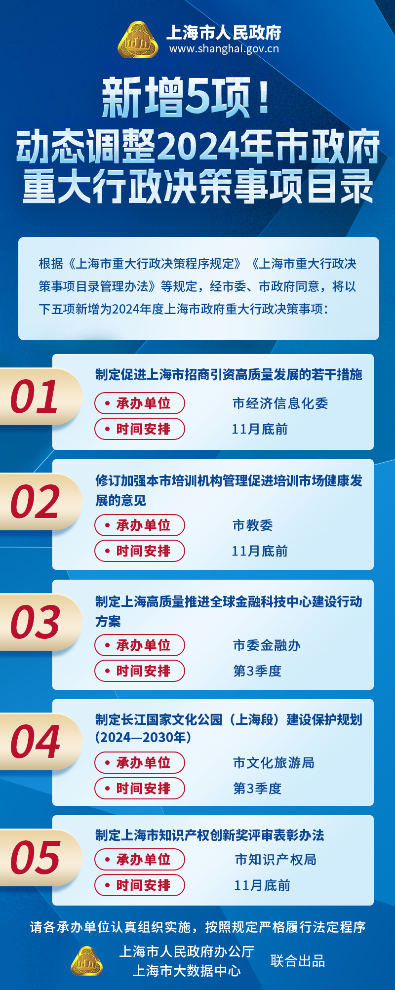 新增5項！動態調整2024年市政府重大行政決策事項目錄.jpg