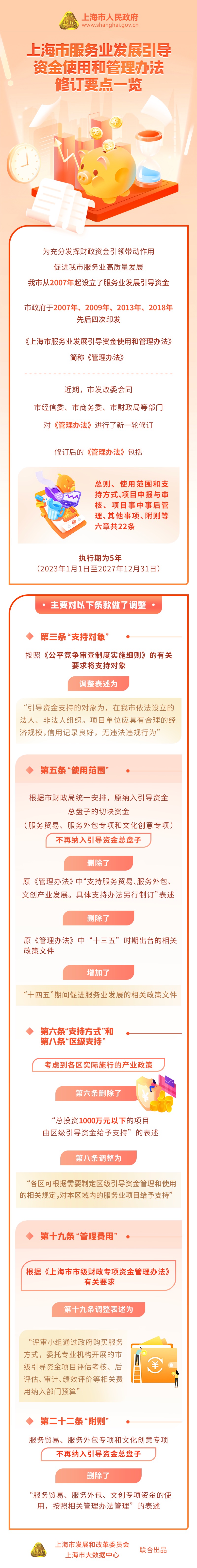 《上海市服務業發展引導資金使用和管理辦法》修訂要點一覽.jpeg