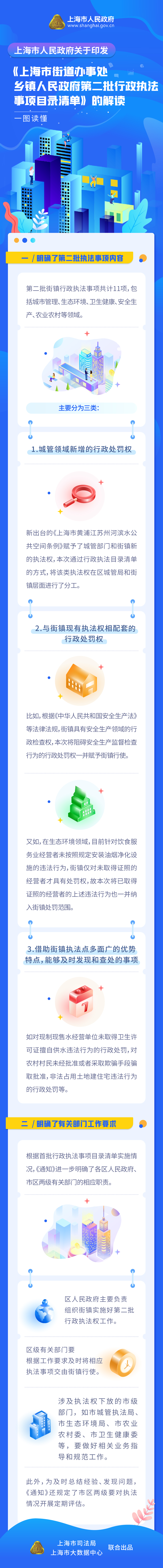 《上海市街道辦事處、鄉鎮人民政府第二批行政執法事項目錄清單》政策圖解.png