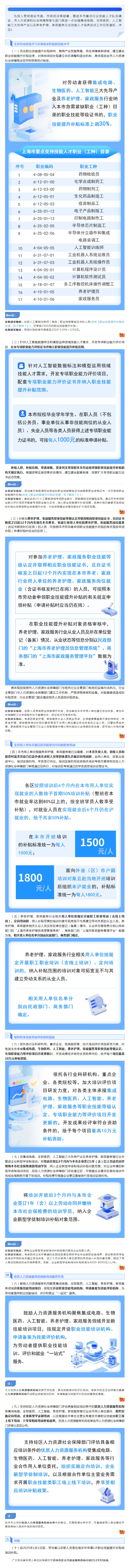 《關于進一步加強本市重點產業領域技能人才培養試點工作的通知》圖解.jpg
