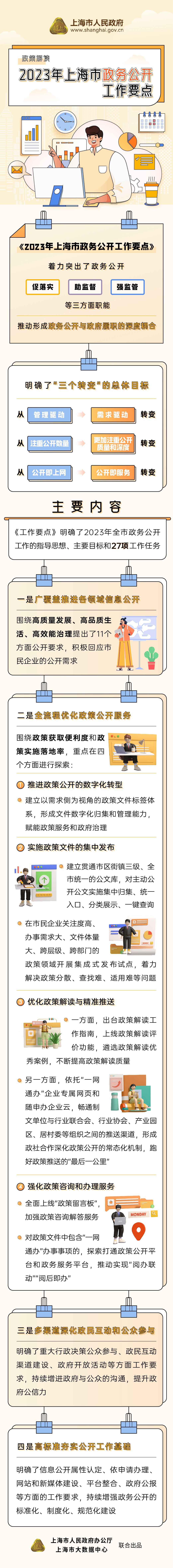 政策圖解《2023年上海市政務公開工作要點》.jpeg