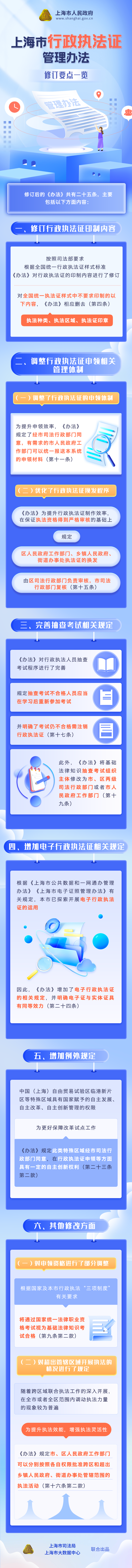 《上海市行政執法證管理辦法》修訂要點一覽.png