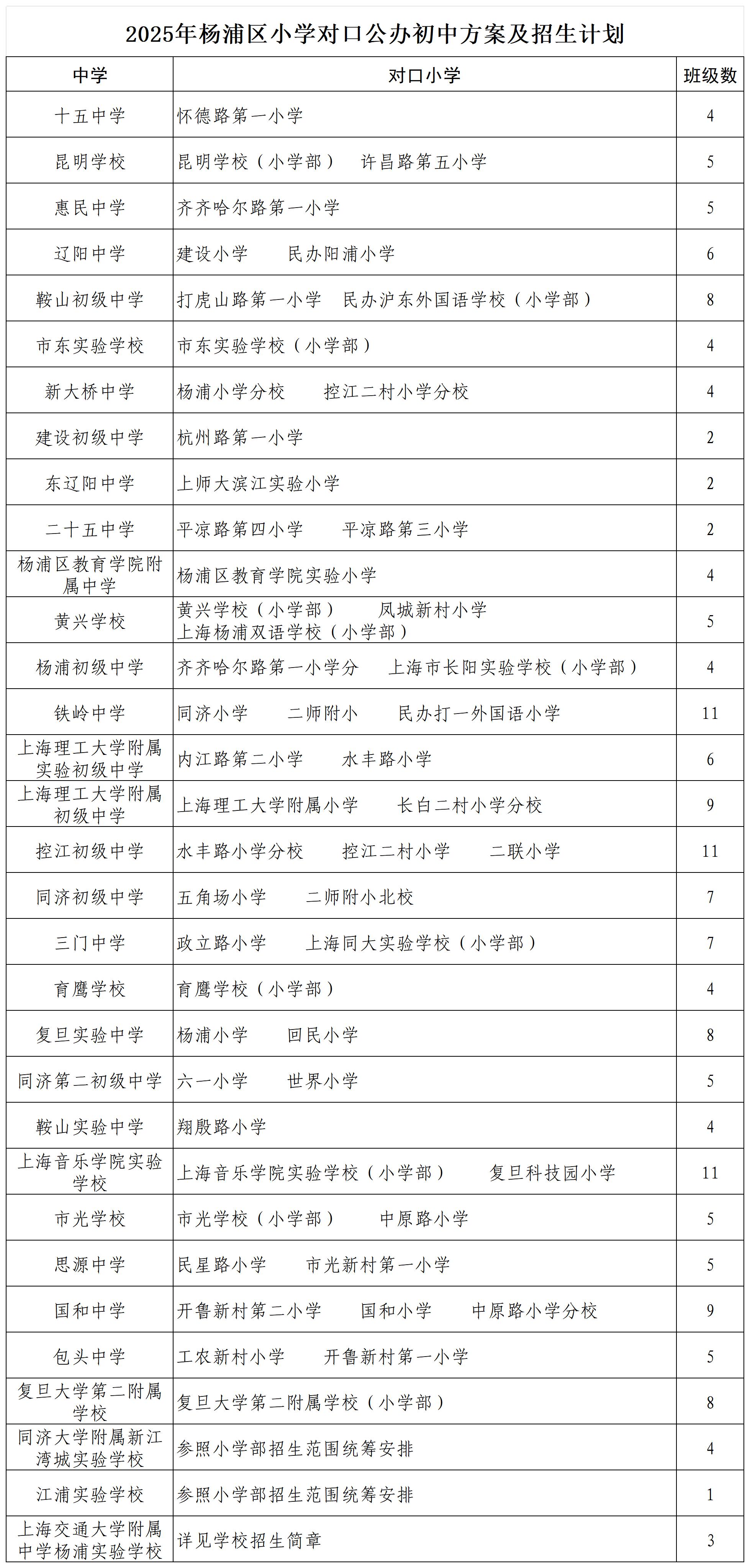 5.2025年楊浦區小學對口公辦初中方案及招生計劃.jpg