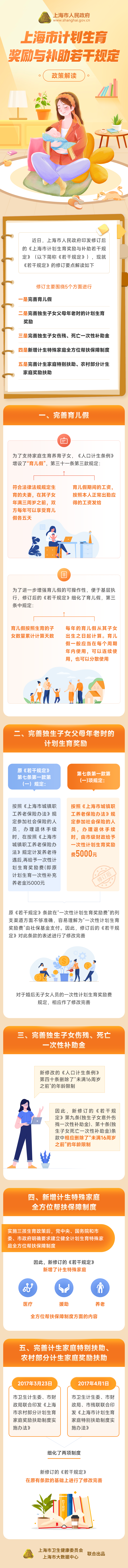 《上海市計劃生育獎勵與補助若干規定》政策圖解.png