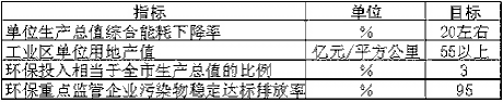 上海市國民經(jīng)濟和社會發(fā)展第十一個五年規(guī)劃綱要（二）