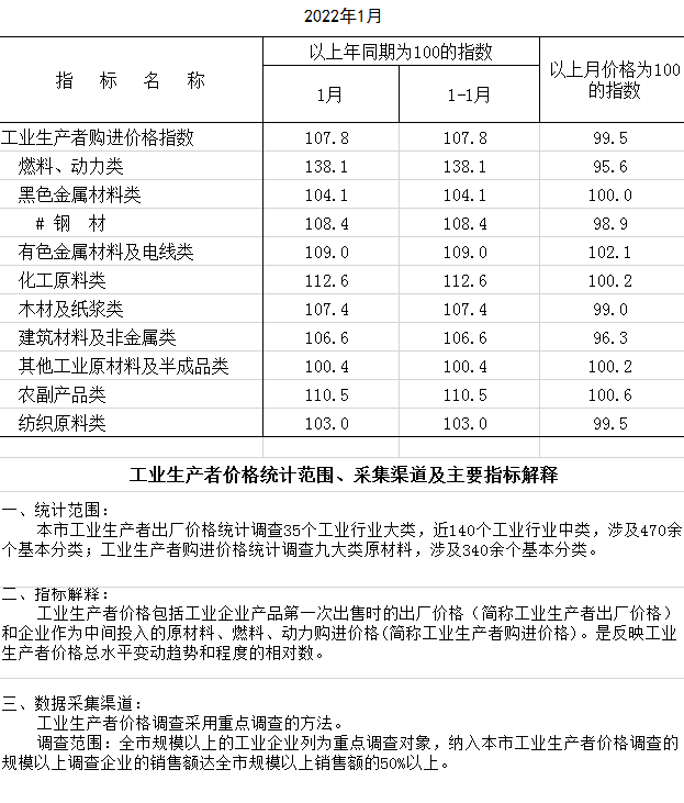 購(gòu)進(jìn).png