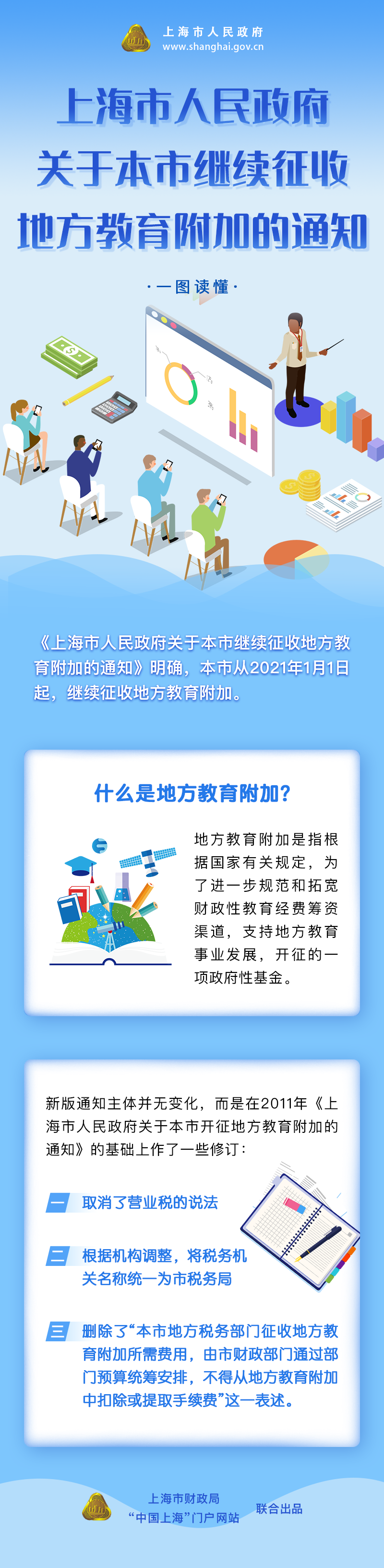 《上海市人民政府關于繼續征收地方教育附加的通知》修訂要點圖解.png