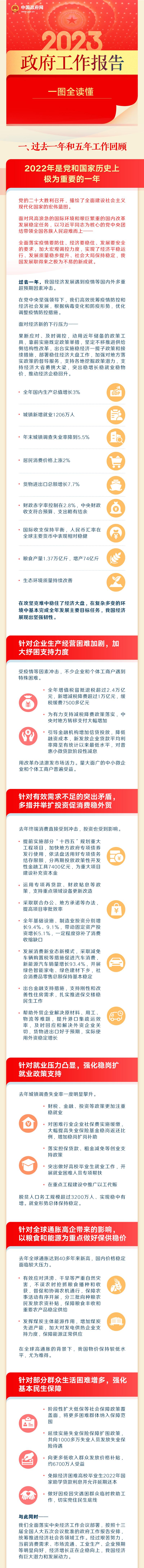 2023年《政府工作報告》.jpg