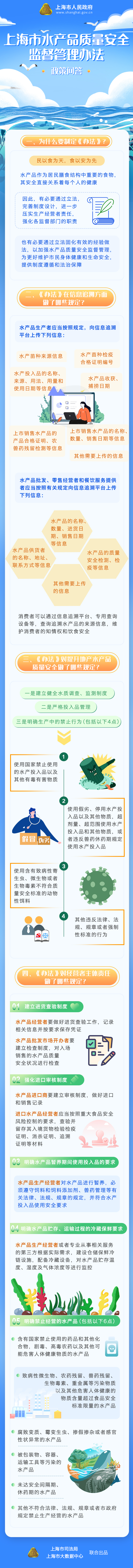 《上海市水產品質量安全監督管理辦法》政策問答.jpg