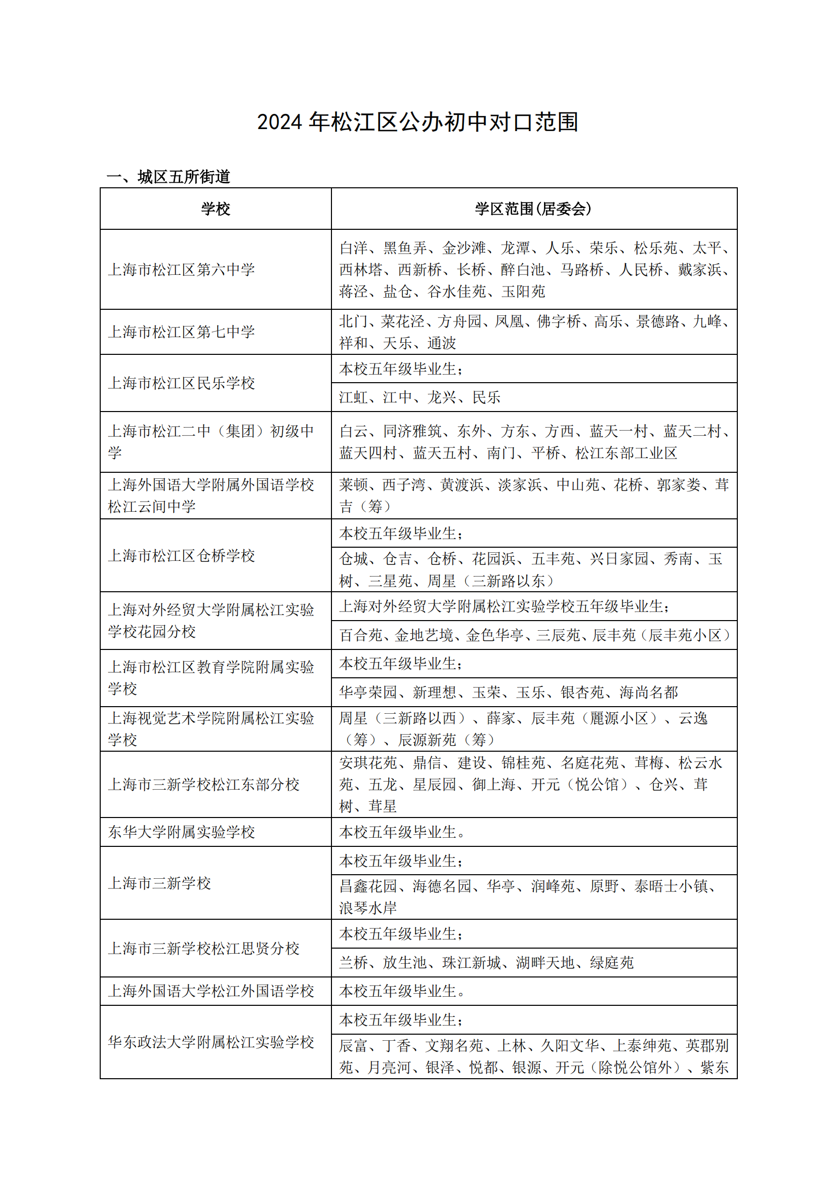 05：2024年松江區公辦初中對口范圍說明_00.png