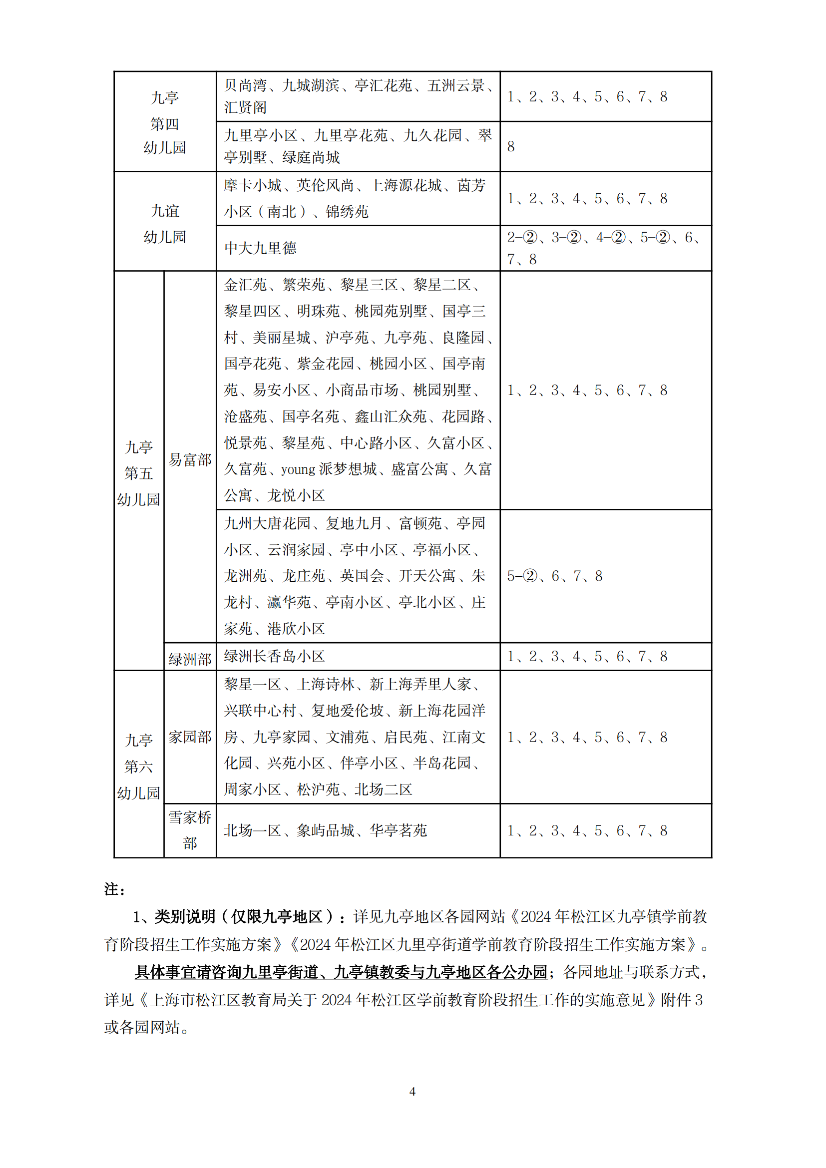 2024年松江區學前教育階段小班學區范圍公示_03.png