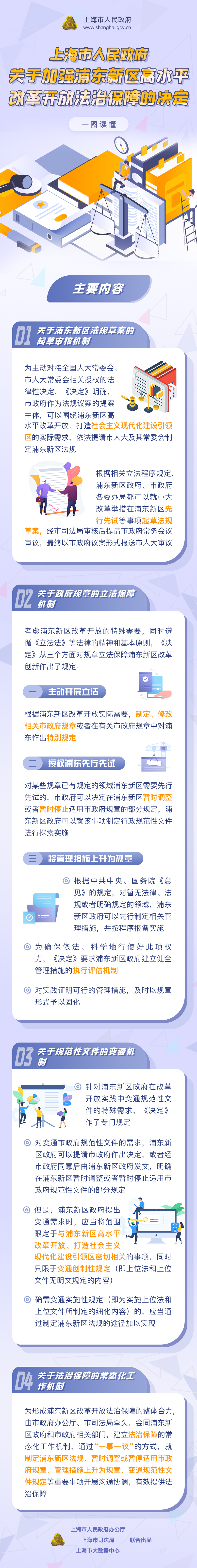 一圖讀懂《關(guān)于加強(qiáng)浦東新區(qū)高水平改革開(kāi)放法治保障的決定》.jpg