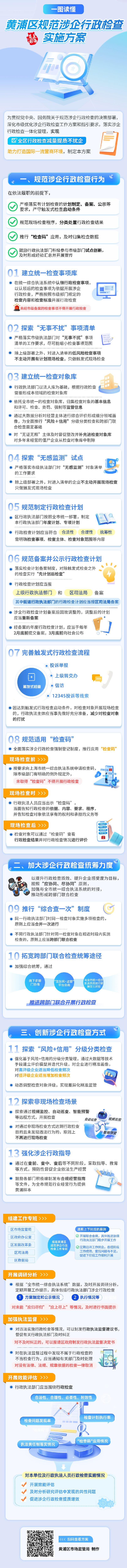 黃浦區規范涉企行政檢查實施方案.png