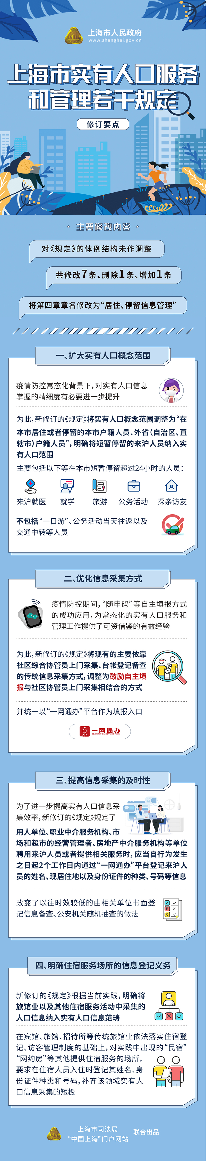 《上海市實有人口服務和管理若干規定》修訂要點一覽.jpg