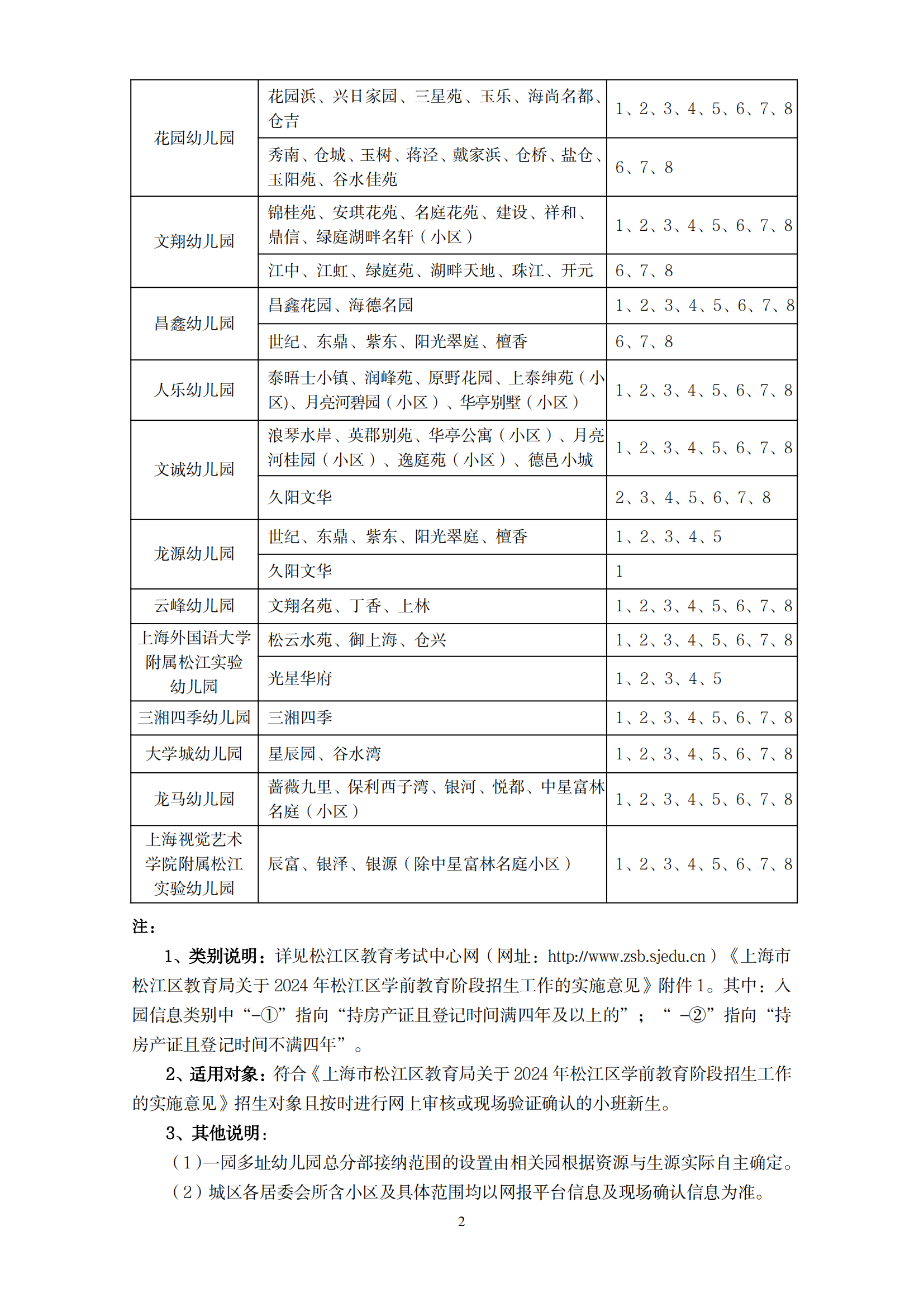 2024年松江區學前教育階段小班學區范圍公示_01.png