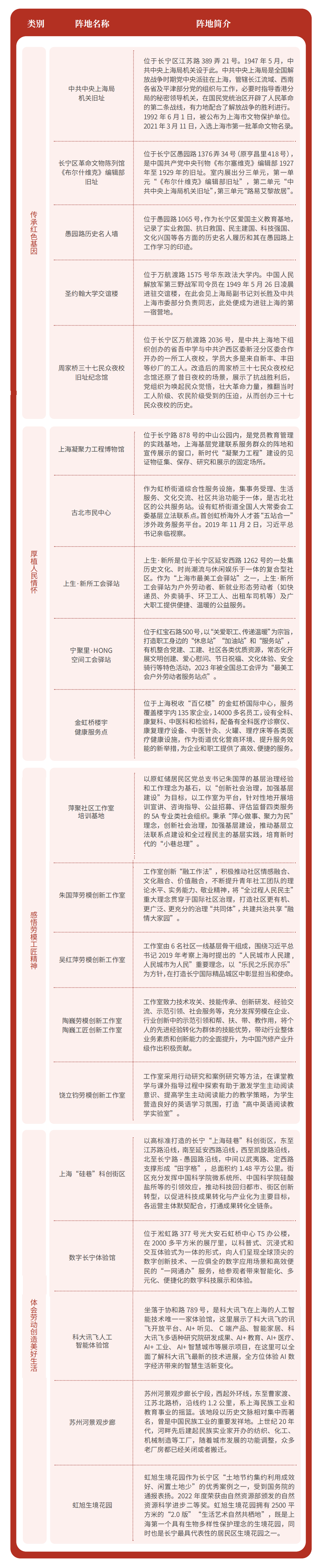 長寧工會“大思政課”啟動，推薦課程和首批陣地來了→2.png