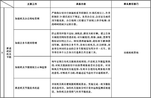 市政府辦公廳關于轉發市發展改革委制訂的《2008年下半年本市節能降耗工作安排及部門分工》的通知