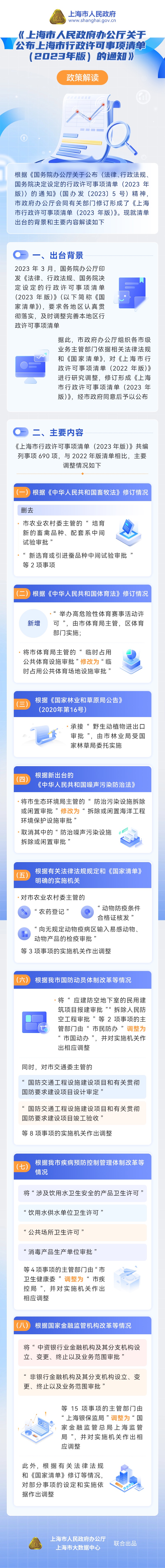 《上海市人民政府辦公廳關于公布上海市行政許可事項清單（2023年版）的通知》政策圖解.jpg