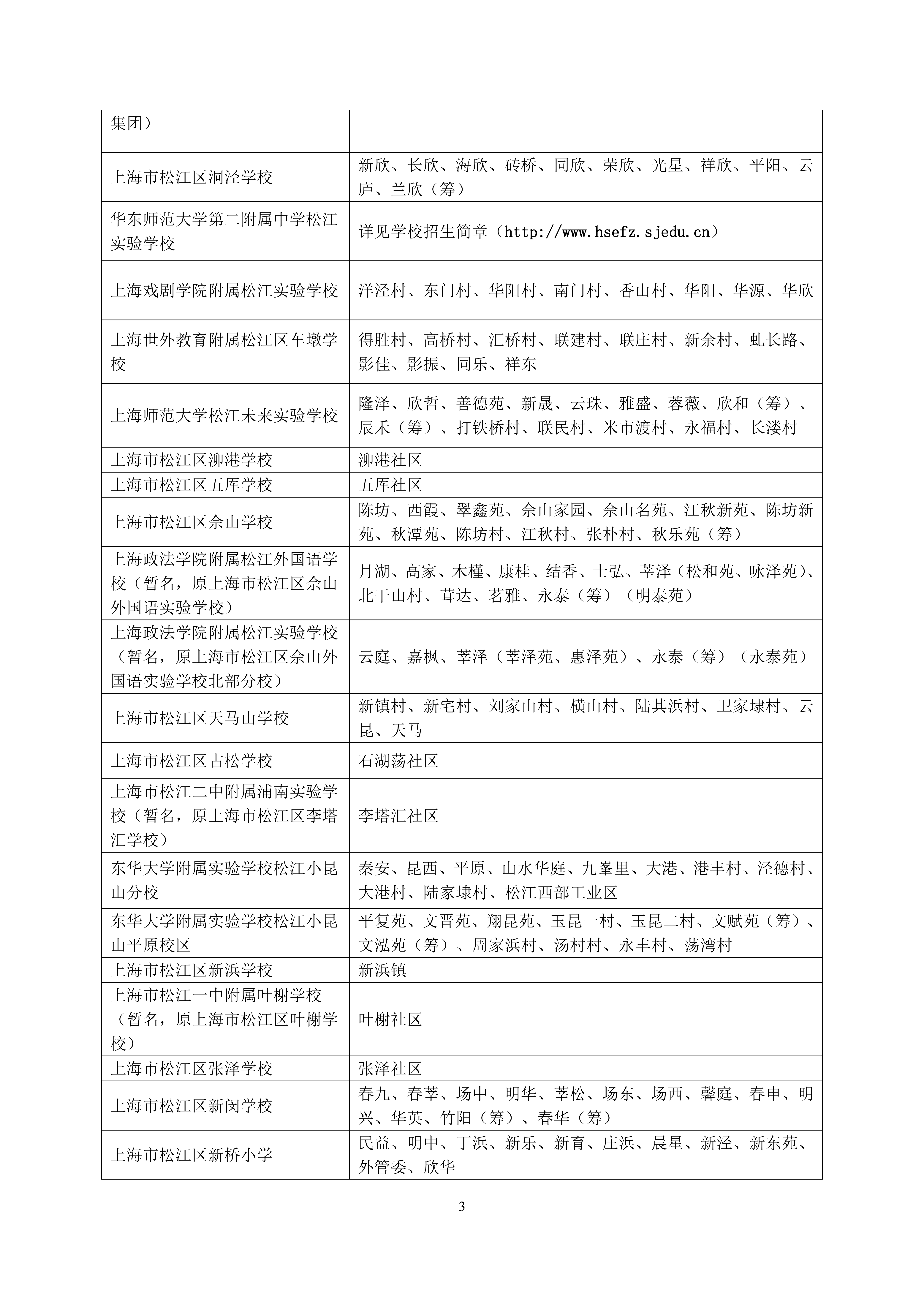 2025年松江區公辦小學對口范圍說明_02.png