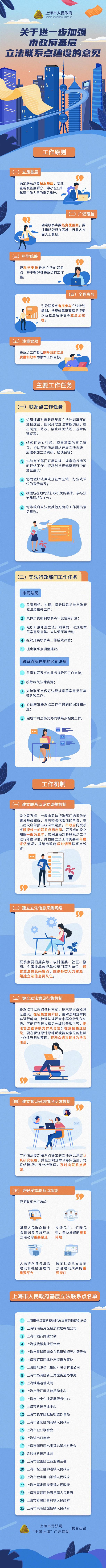 一圖讀懂《關于進一步加強市政府基層立法聯系點建設的意見》