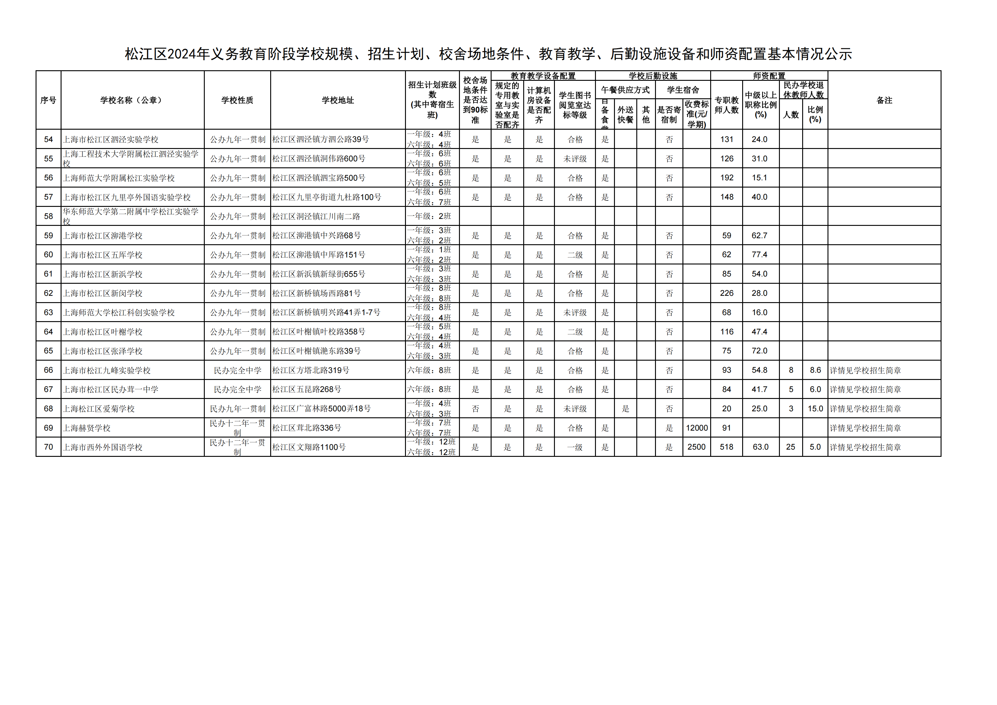 08：2024年松江區義務教育階段學校基本情況公示_02.png