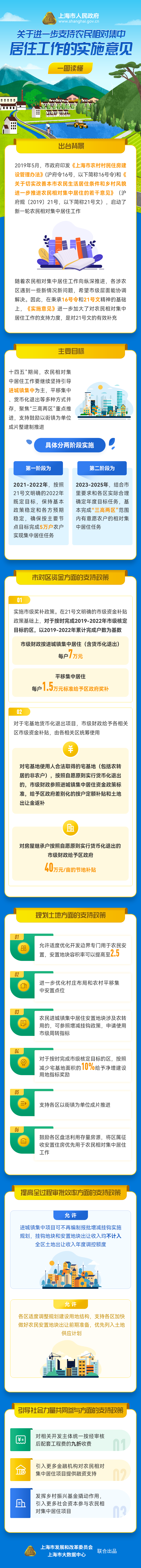 一圖讀懂《關于進一步支持農民相對集中居住工作的實施意見》.png