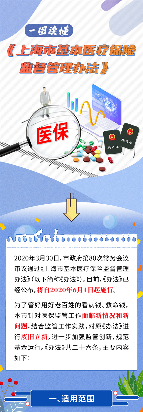 一圖讀懂《上海市基本醫療保險監督管理辦法》