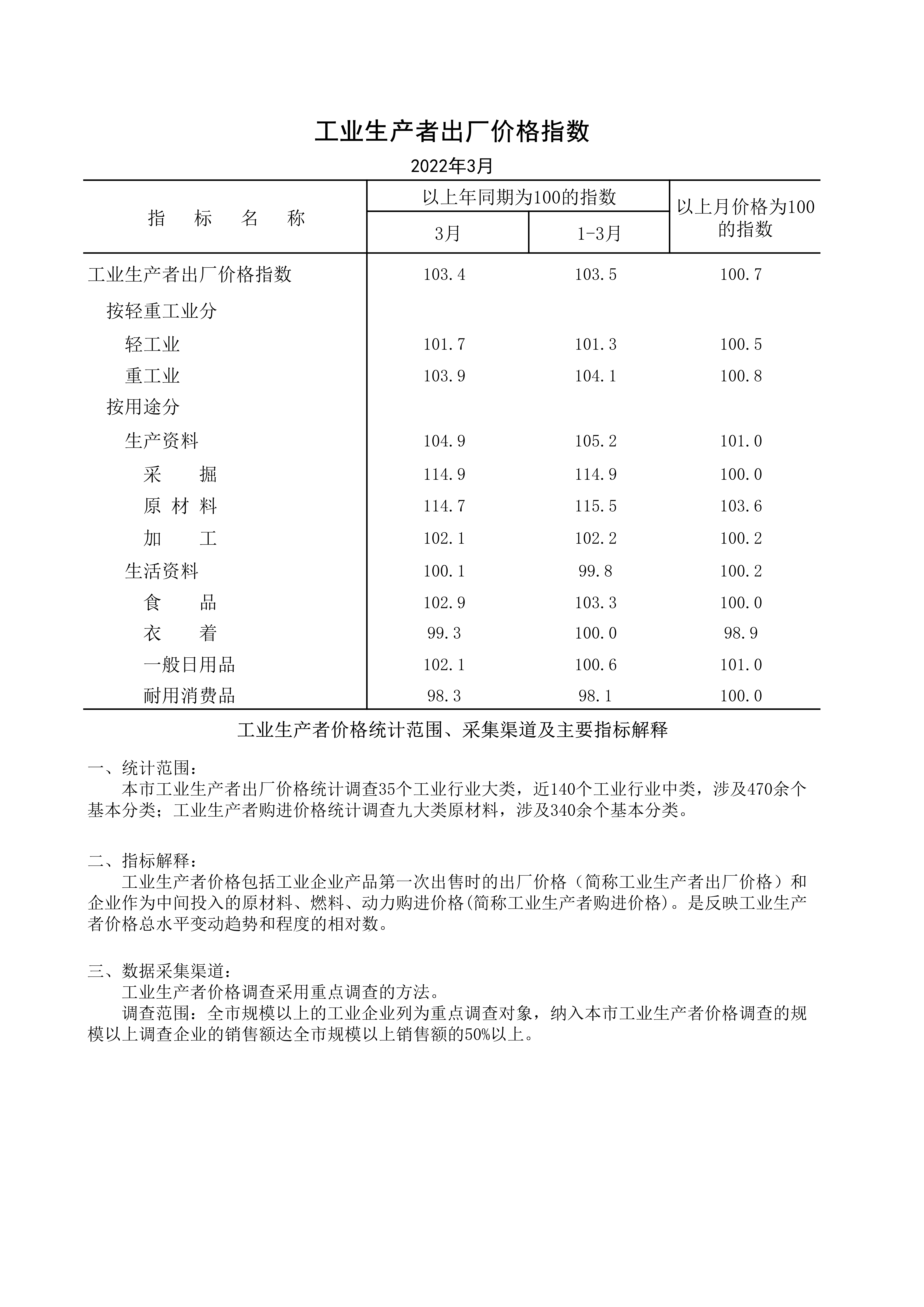 2022年3月工業生產者出廠價格指數_1.jpg