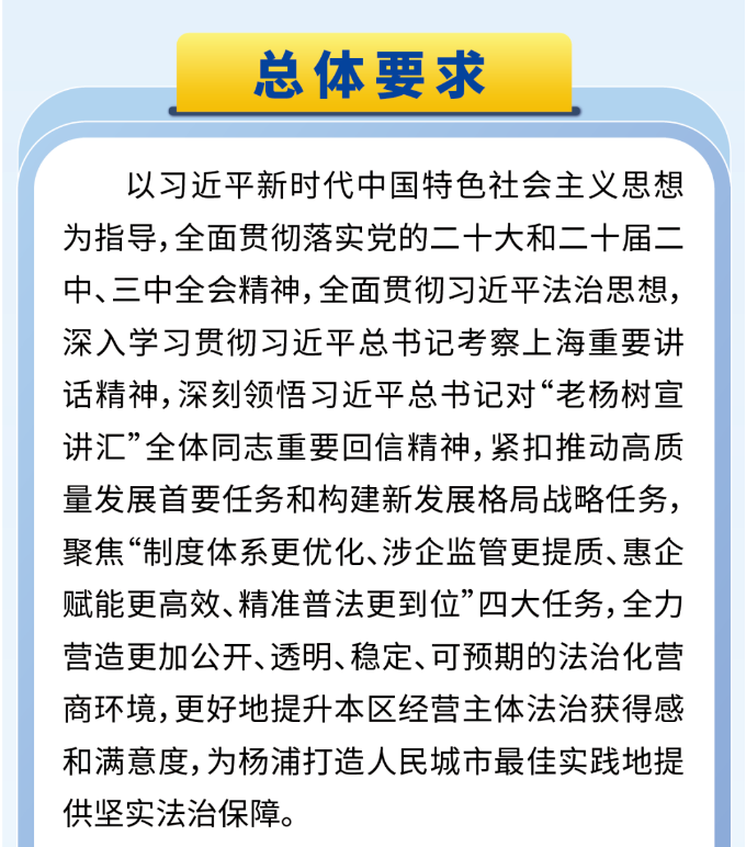 一圖讀懂《聚焦提升企業(yè)法治獲得感 優(yōu)化法治化營商環(huán)境若干舉措》2.png
