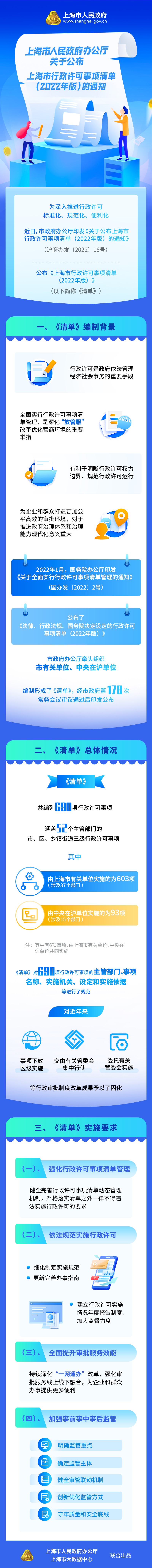 《上海市行政許可事項清單（2022年版）》政策圖解.jpg