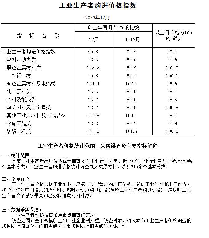 購進.png