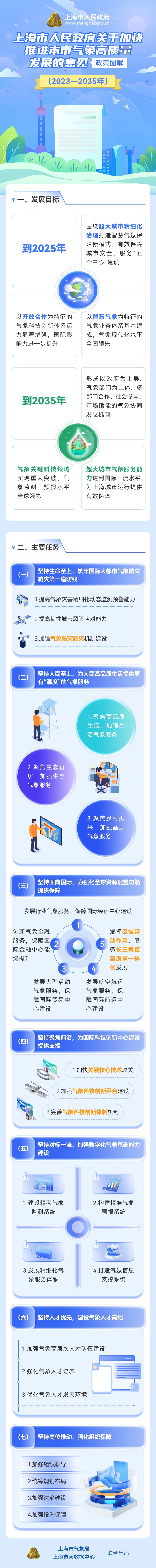 一圖讀懂《關于加快推進本市氣象高質量發展的意見（2023—2035年）》.jpg