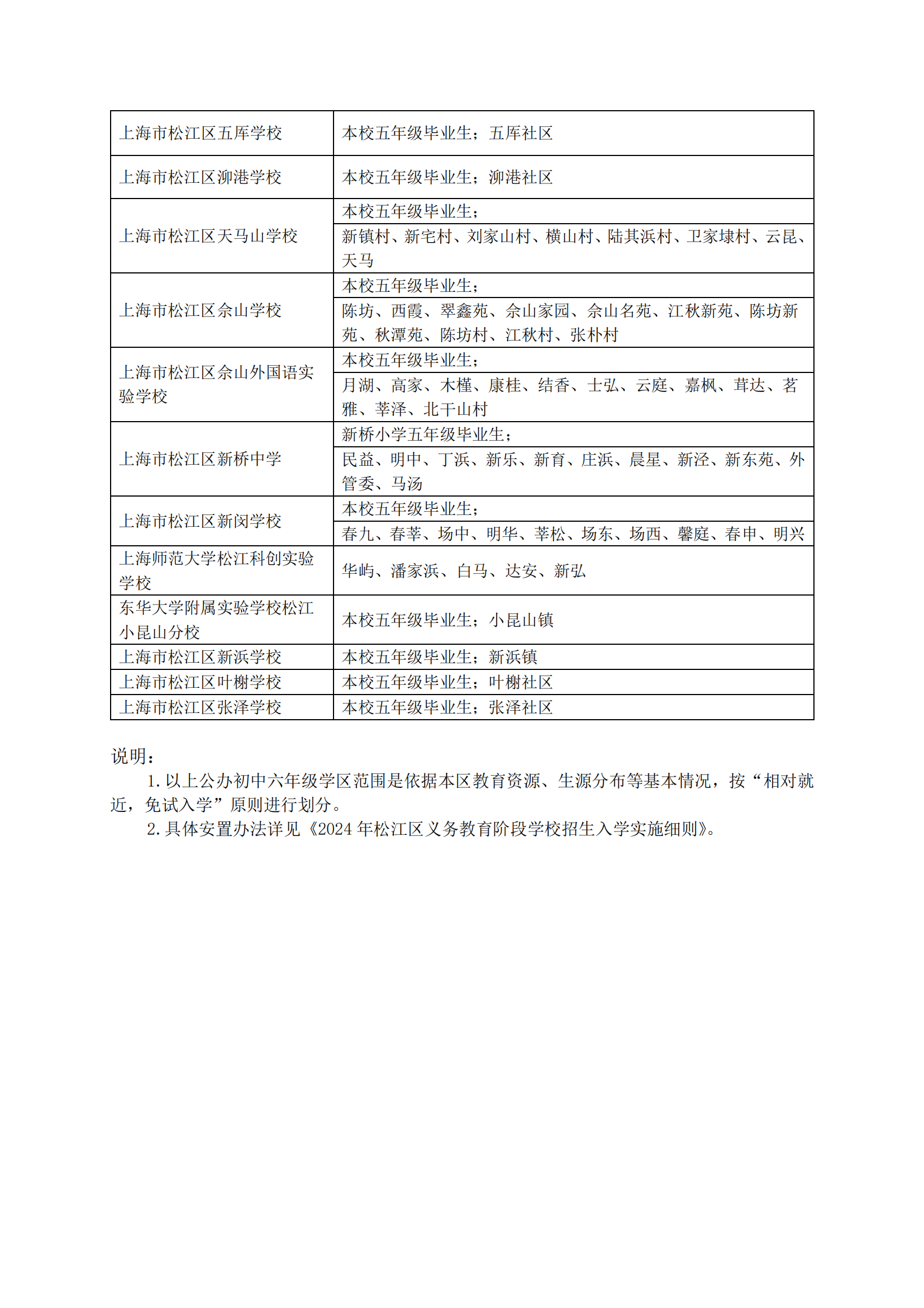 05：2024年松江區公辦初中對口范圍說明_02.png
