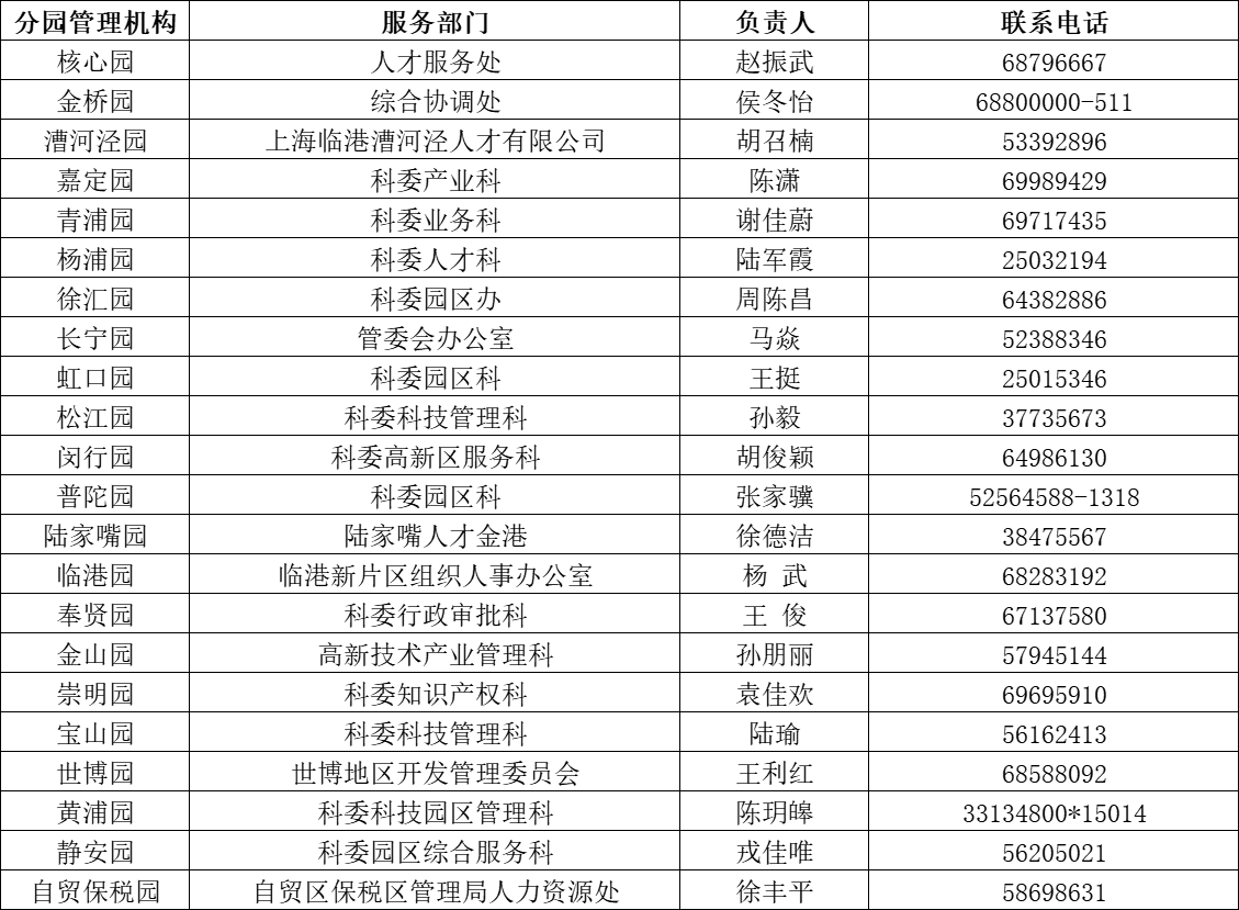 科創一體化信息管理服務平臺技術支持電話：20260201
