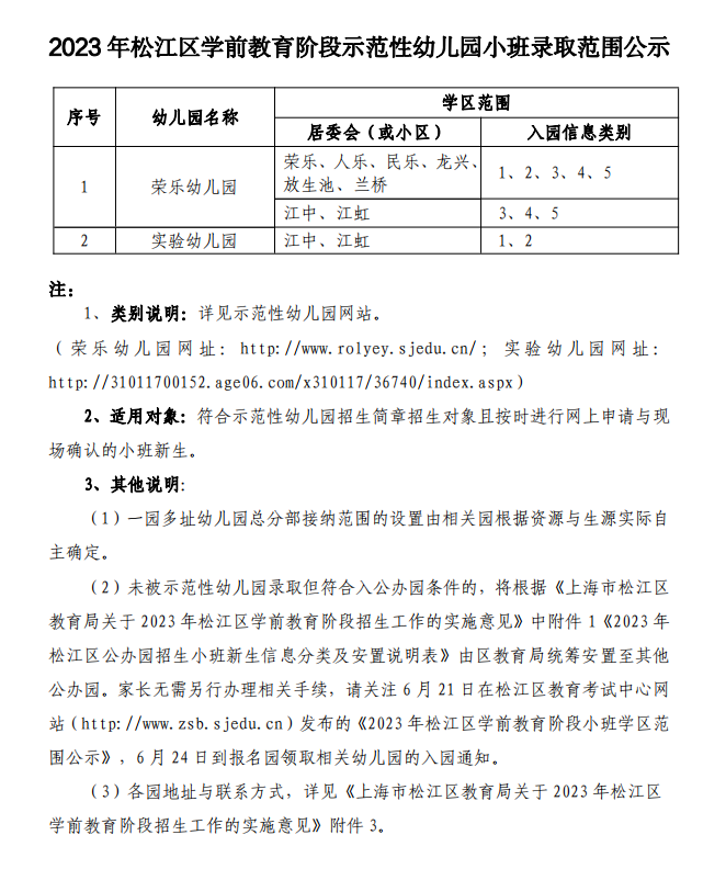 2023年松江區學前教育階段示范園小班學區范圍公示 圖片版.png