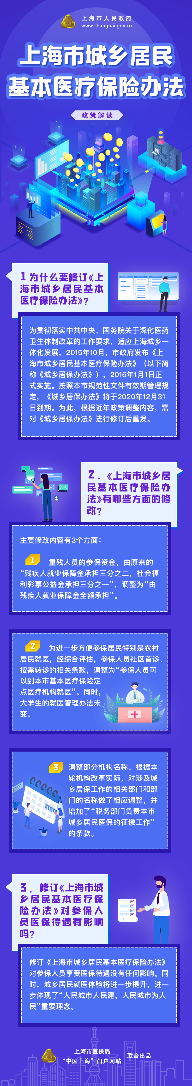 《上海市城鄉居民基本醫療保險辦法》修訂要點圖解.png